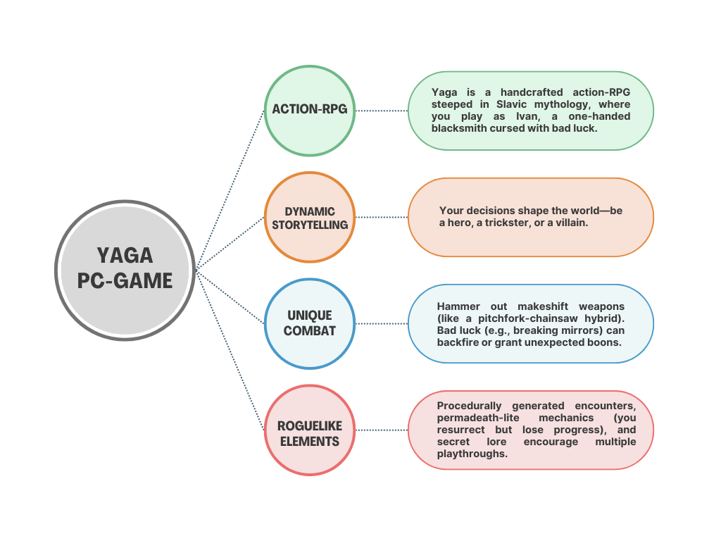 About-Yaga-PC-Game-Free-Download