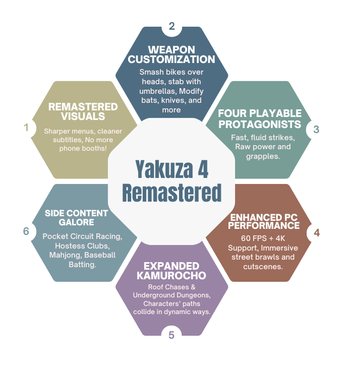 Yakuza 4 Remastered PC Game